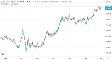 394 eur to usd